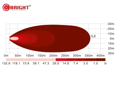 LED tālās gaismas papildlukturi - Challenger Slim Curve 12 x 10W, 6100lm, 5700K - Attēls 5