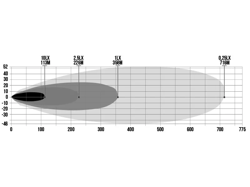 BFL LED High Beam Frameless Slim - Augstas Intensitātes Papildlukturis ar 10000lm, 20 LED, 11-32V - Attēls 5