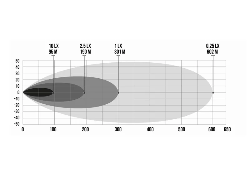 BFL FRAMELESS SLIM 555 LED Papildlukturis - 12000lm, 555mm, 11-32V, ECE Sertificēts - Attēls 6