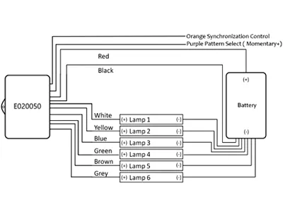 Stroboskopa Vadības Modulis 6 Lampām, IP67, 12-24V, Daudzfunkciju Spectehnikas Gaismas Kontrolieris - Attēls 2