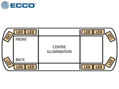 LED bākugunis panelis ar oranžām diodēm, R65 klase I, 12-24V - Attēls 2