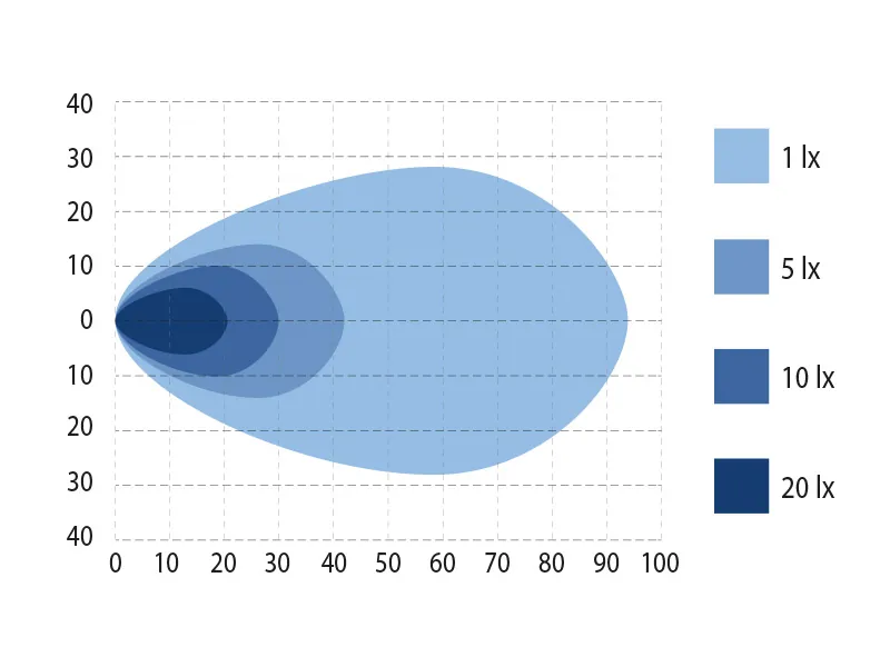 BULLPRO SPECTRUM SQUARE 96 LED Darba Lukturis - 14400lm, IP68, 9-32V, Augstākās Klases Apgaismojums - Attēls 4