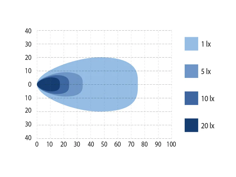 Bullpro LED Darba Lukturis ar Rokturi - 54W, IP68, 9-36V, 5100lm, Plata Gaisma - Attēls 6