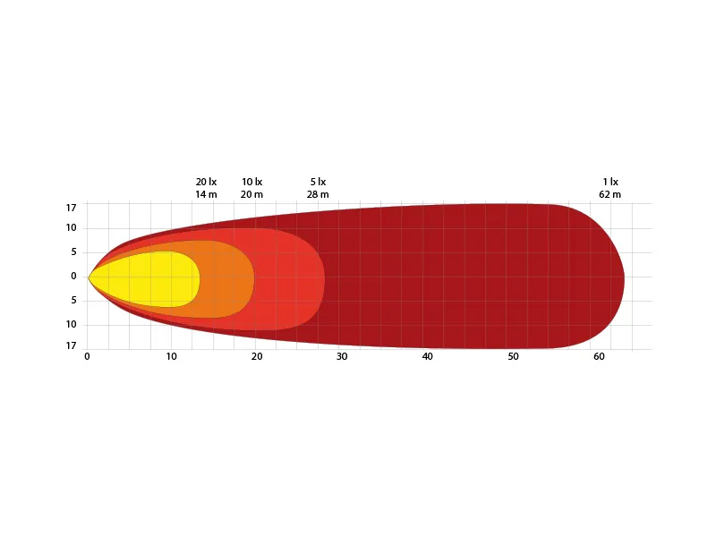 LED darba lukturis AGRILINE 4 LED 9-32V 360° IP68, 3200Lm, R10, 5000K - Attēls 6