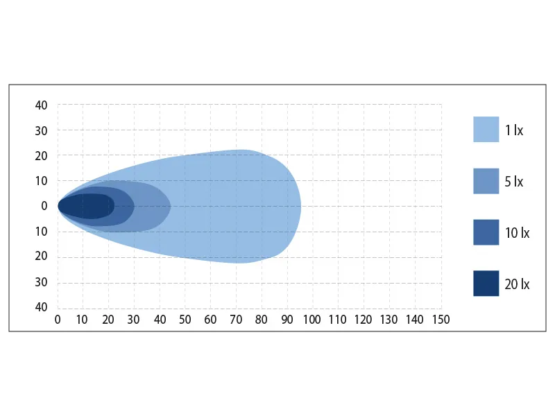 BULLPRO LED Darba Lukturis 80W, 4100lm, IP69K, 12-48V, 5000K, Plata Staru Kūļa - Attēls 2