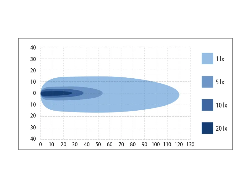BULLPRO Premium LED Darba Lukturis 6x9W Osram, 3800lm, IP69K, 9-48V, Alumīnija Korpuss - Attēls 2