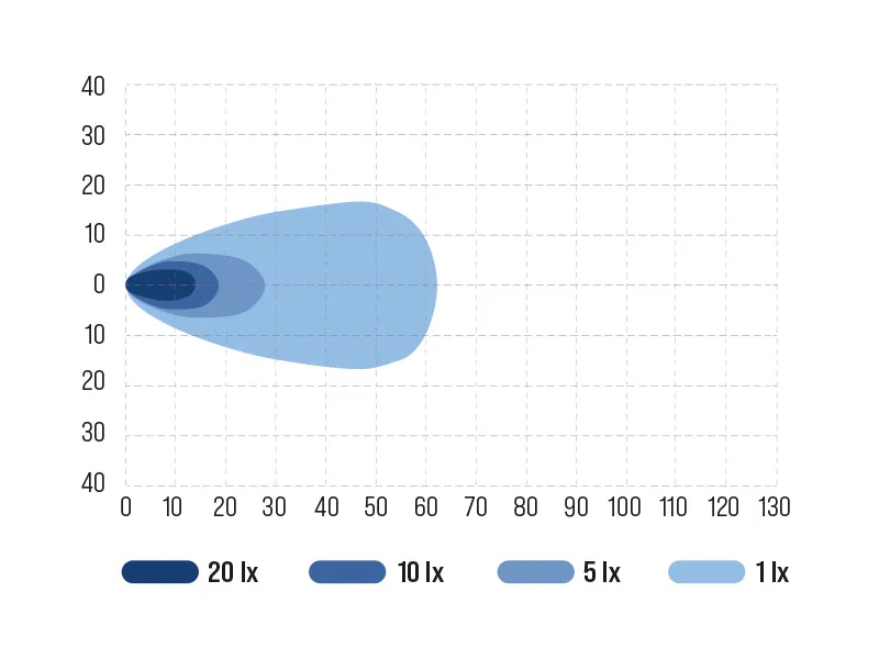 OCEAN VISION LED Darba Lukturis 2100lm, 4000K, IP69K, 9-48V, Alumīnija Korpuss - Attēls 3