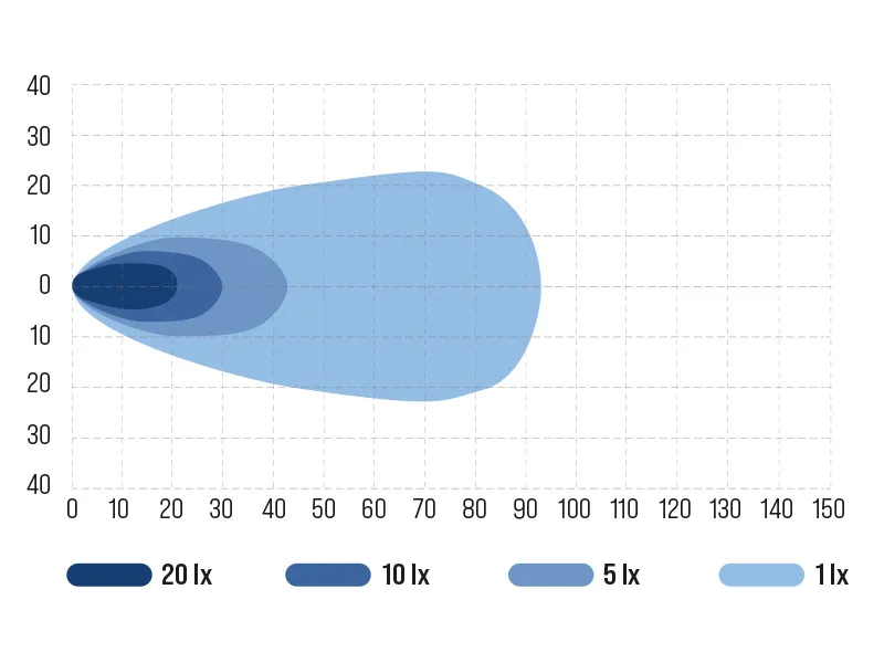Ocean Vision 4x20W Cree LED Darba Lukturis 5500lm IP69K 12-48V Alumīnija Korpusā - Attēls 3