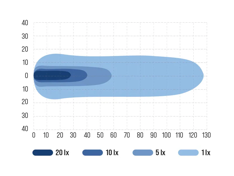 Ocean Vision LED Darba Lukturis 36W 2100lm IP69K Alumīnija Korpuss 9-48V - Attēls 3
