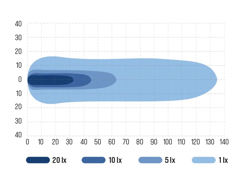 OCEAN VISION Profesionāls LED darba lukturis 6x9W OSRAM, 3800lm, IP69K, 12-48V, 4000K - Attēls 3