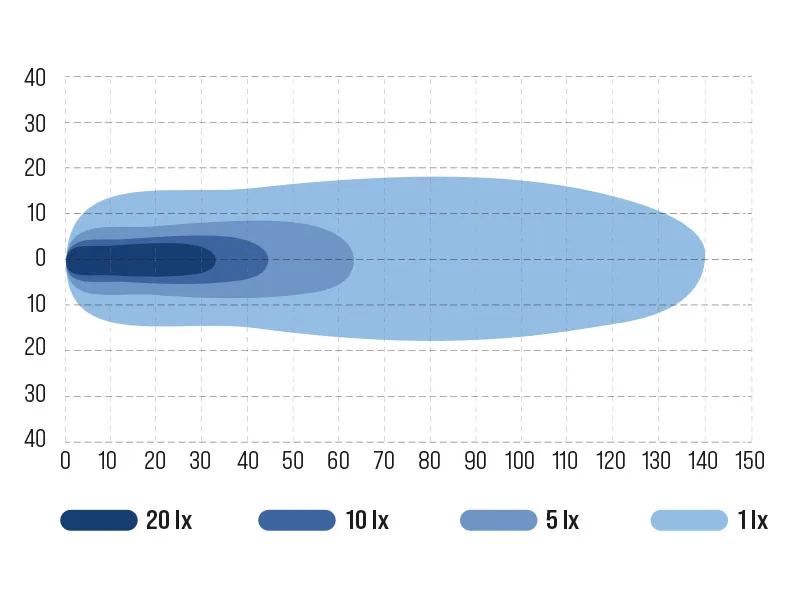 OCEAN VISION LED Darba Lukturis 5500lm 4000K IP69K 12-48V ar Cree LED Tehnoloģiju - Attēls 3