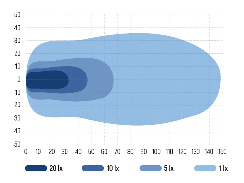 OCEAN VISION 120W LED Darba Lukturis 7000lm 4000K IP69K Alumīnija Korpuss 12-48V - Attēls 3