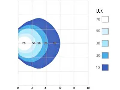 LED auto lukturi Scenelite 4xCree IP67 10-32V 1248lm - Attēls 3
