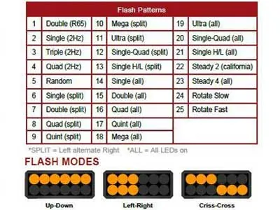AXIXTECH LED Horizontālais Signalizācijas Lukturis, IP67 Ūdensizturīgs, 12-24V, 25 Zibšņu Režīmi - Attēls 4