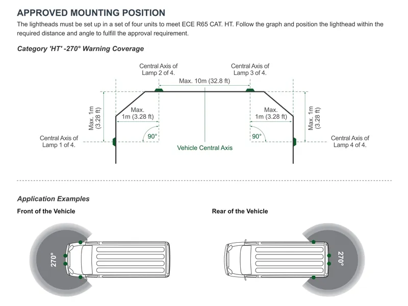 Axixtech Crown Series LED Stroboskops ar 270° redzamību | Zila gaisma | IPX7 | 12-24V | ECE R65 sertificēts - Attēls 4