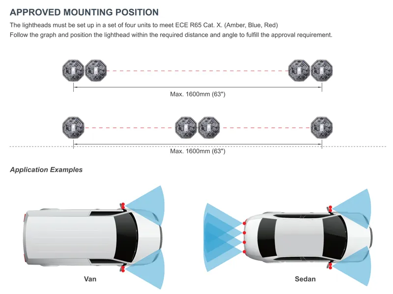 Axixtech Octa-Fit LED brīdinājuma gaisma - dzintara krāsa, IP67/IP69K, 12-24V, 540lm, ECE R65 sertificēts - Attēls 4