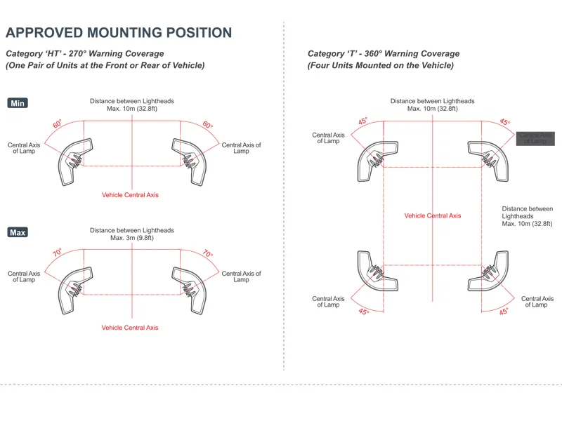 Axixtech Omni View LED brīdinājuma gaisma - Kompakts dizains, 9 jaudīgi LED, ECE R65, 12-24V, IPX7 - Attēls 3