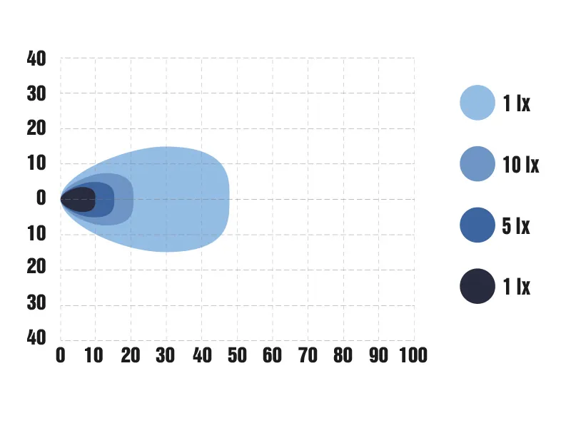 OPTIBEAM SlimX Ambient LED Darba Lukturis, IP68, 9-36V, 3060lm, Trīskrāsu Funkcija - Attēls 10
