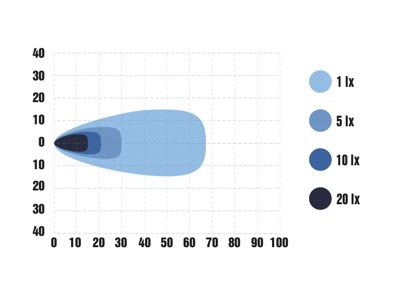 OPTIBEAM SNOWB HEATED Multi-Kelvin LED Darba Lukturis ar Apsildāmu Lēcu | 9-36V | IP68/IP69K - Attēls 7