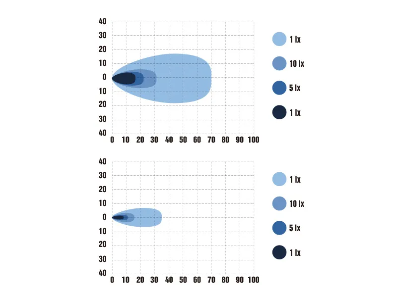 Optibeam E-Bar Reverse - Numura Zīmes Rāmis ar LED Atpakaļgaitas/Darba Lukturi 4800/1200lm, IP68 - Attēls 6