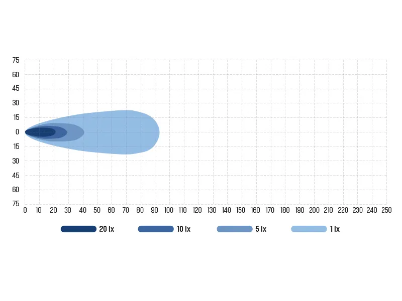 BULLBOY PROLINE REACTOR SINGLE 255 LED Darba Lukturis - 5500lm, IP67/IP69K, 10-30V - Attēls 3