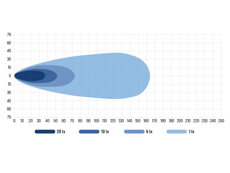 BULLBOY PROLINE REACTOR SINGLE 793 LED Darba Lukturis - 22000lm, 10-30V, IP67/IP69K, 5600K - Attēls 3