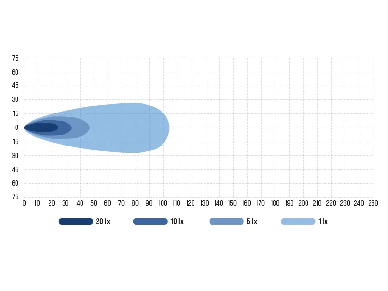 BULLBOY REACTOR DOUBLE 289 LED Darba Lukturis - 9500lm, IP69K, 10-30V Ūdensizturīgs LED Panelis - Attēls 2