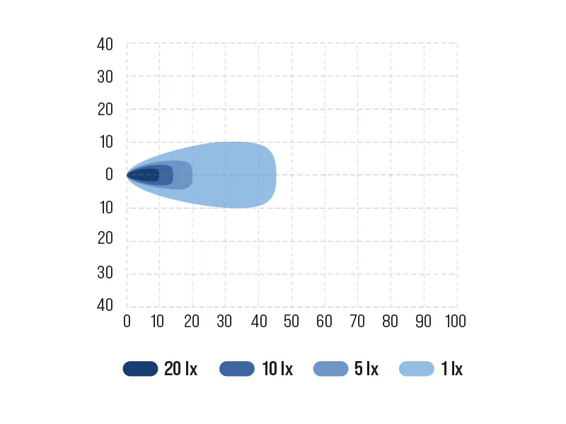Bullboy Agriline 20W Darba LED Lukturis - 2500lm, IP68 Ūdensizturīgs, 9-32V Universāls - Attēls 7