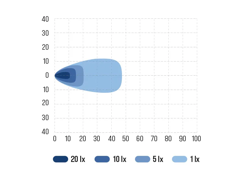 Bullboy Agriline 20W LED Darba Lukturis IP68 ar 2500lm Jaudu un Universālo 9-32V Savienojumu - Attēls 7