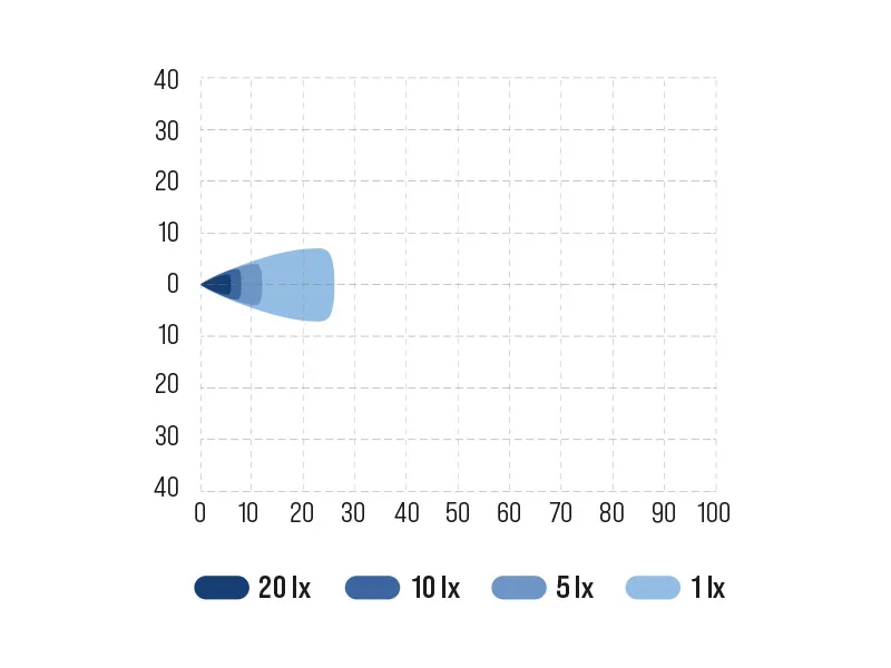 BULLBOY PROLINE MINI LED Darba Lukturis 2800lm, IP68/69, 10-30V, Kompakts Alumīnija Korpuss - Attēls 6