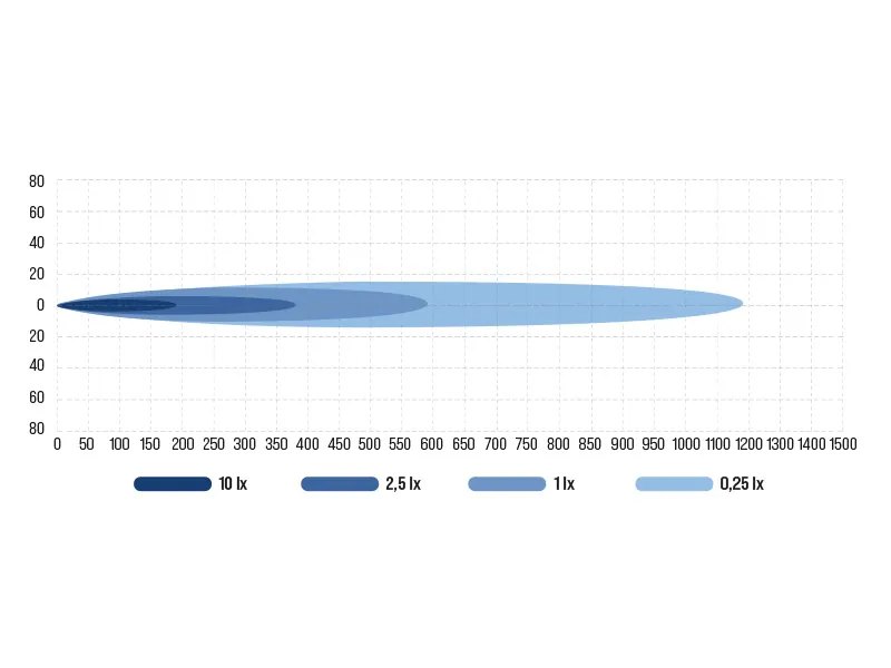 OCEAN VISION bezvadu tālvadības LED meklēšanas lukturis, 360° rotācija, 12-24V, 5700K, 50W - Attēls 8