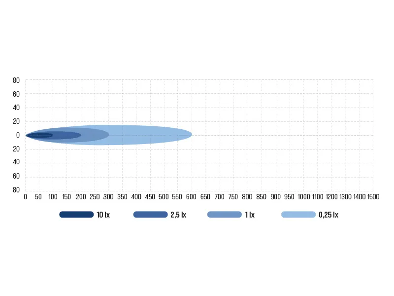 OCEAN VISION Bezvadu tālvadības meklēšanas lukturis 30W 12V IP68 (5700K) - Attēls 4