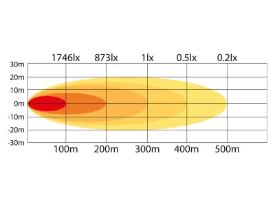 Bezvadu tālvadības LED meklēšanas lukturis 4000lm, 12/24V 50W ar 2.8m kabeli - Attēls 4