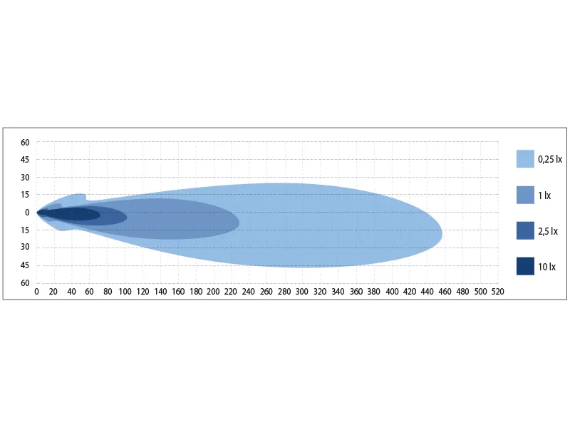 BULLPRO Labās puses LED priekšējais lukturis ar automātisko stikla apsildīšanas funkciju, 9-36V, IP68 - Attēls 5