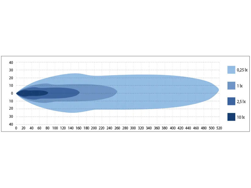 BULLBOY AGRILINE Sniega tīrītāja lukturis ar dubultu staru gaismu 12/24V 1800/3600lm un automātisko lēcas apsildi - Attēls 6