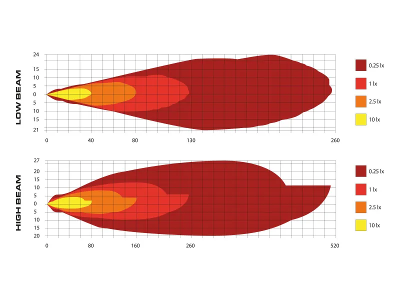 BULLBOY AGRILINE LED Vadības Lukturis (HI/LO) - 10-30V, 2000/5600lm, 5000K, Priekšējais Lukturis - Attēls 5