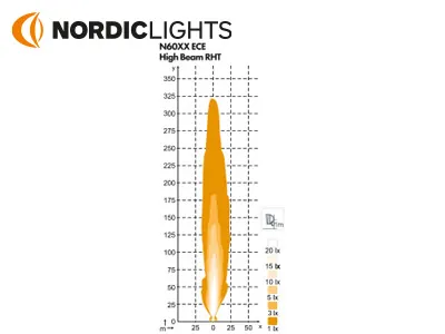 NORDIC Sculptor N6002 Dualbeam LED Priekšējais Lukturis - 22W/44W, 9-32V, ECE Sertificēts - Attēls 2