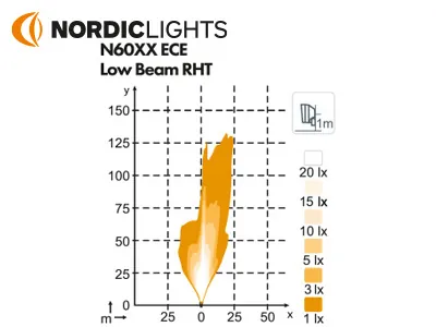 NORDIC Sculptor N6002 Dualbeam LED Priekšējais Lukturis - 22W/44W, 9-32V, ECE Sertificēts - Attēls 3
