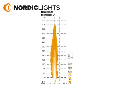 NORDIC Sculptor N6002 Dualbeam LED Priekšējais Lukturis - Kreisais, 9-32V, ECE R112 Sertificēts - Attēls 2