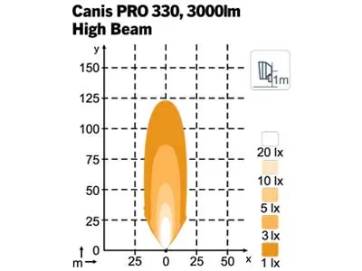 NORDIC LIGHTS Canis Pro 330 LED Darba Lukturis | IP68, 9-32V, 4800lm, Stikla Lēca - Attēls 3