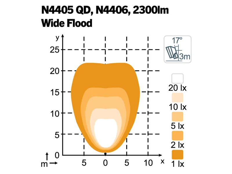 LED traktora lukturis Scorpius N4406 Wide Flood 9-32V IP68 3700Lm - Attēls 2