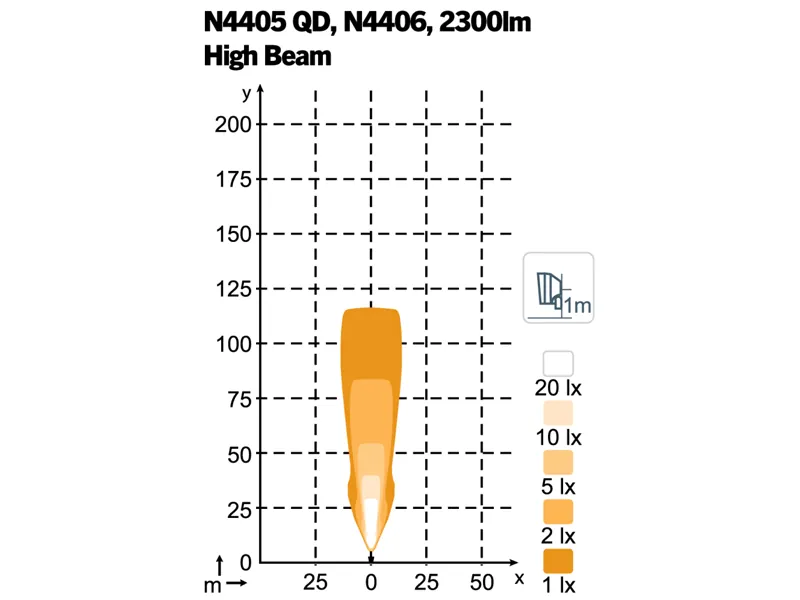 LED darba lukturi Scorpius N4406 High Beam 9-32V IP68 3700Lm - Attēls 2