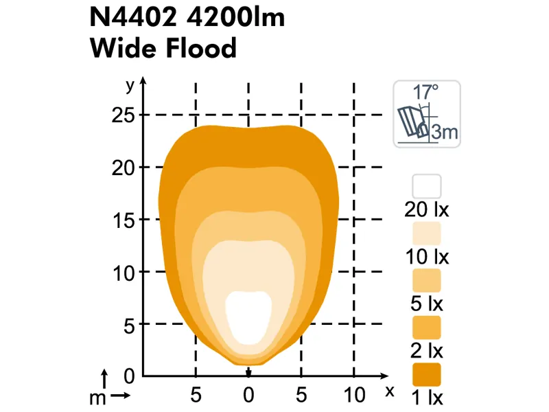 LED darba lukturi Wide Flood 12-24V IP68 6700Lm profesionālai tehnikai - Attēls 3