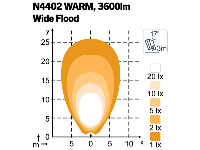 LED darba lukturi profesionālai tehnikai 2700K IP68 12-24V 3600Lm - Attēls 3
