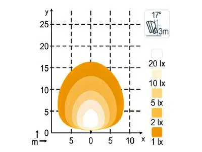 LED darba lukturi Scorpius N4404 9-32V IP68 4800Lm difūzs - Attēls 2