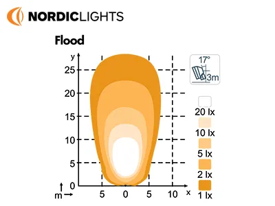 NORDIC LIGHTS Scorpius Pro 445 LED Darba Lukturis - 4400lm, IP68, 12-24V, Alumīnija Korpuss - Attēls 3