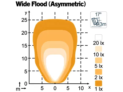 NORDIC LIGHTS Scorpius Pro 445 LED Darba Lukturis - 4400lm, 5000K, IP68, 12-24V, Alumīnija Korpuss - Attēls 3