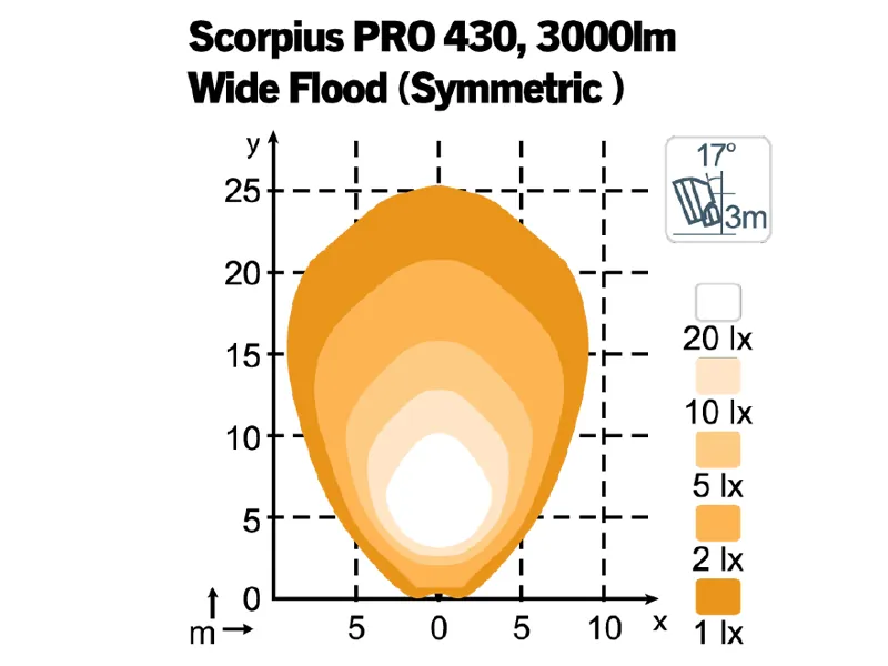 NORDIC LIGHTS SCORPIUS PRO 430 LED Darba Lukturis - 4800lm, IP68, 12-24V, Alumīnija Korpuss, 5000K - Attēls 3