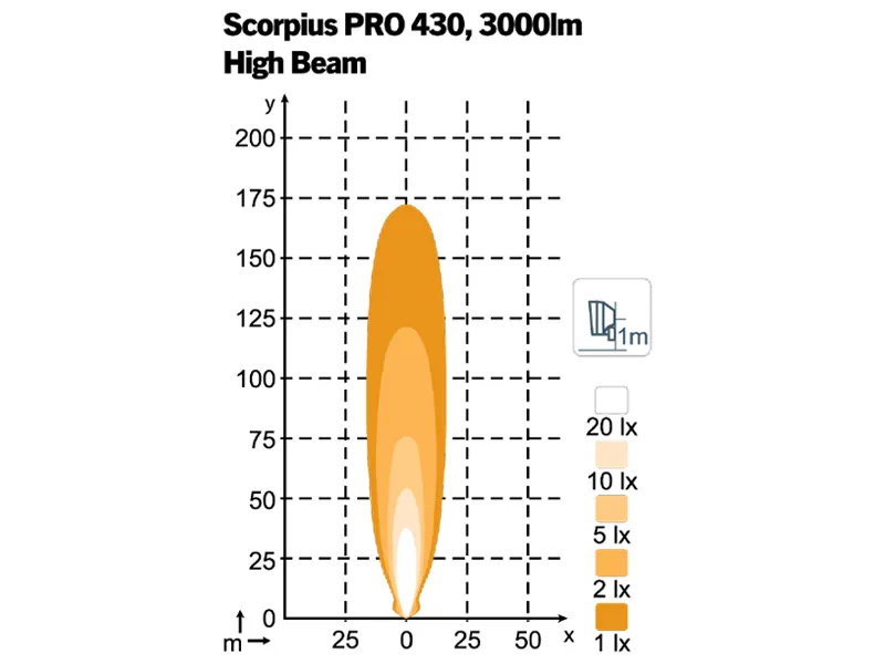 NORDIC LIGHTS Scorpius PRO 430 LED Darba Lukturis - 4800lm, 5000K, IP68, 12-24V, Alumīnija Korpuss - Attēls 3