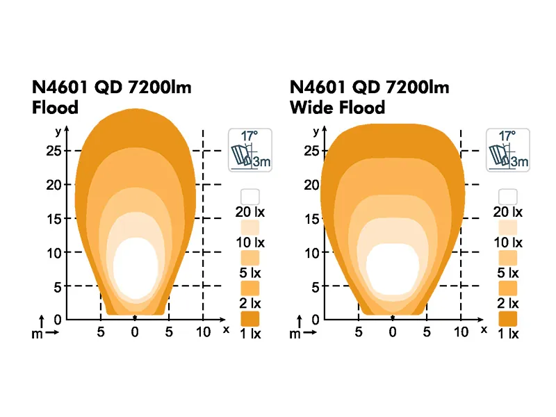 LED darba lukturi Scorpius N4601 QD 18-32V IP68 11500Lm - Attēls 3